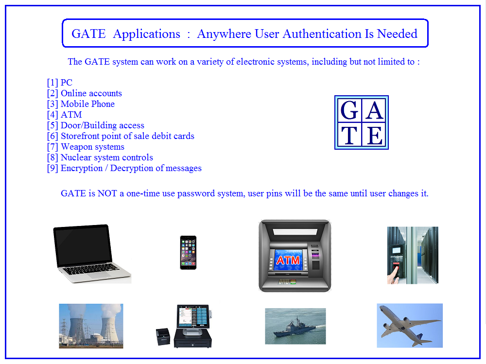 GATE_Application