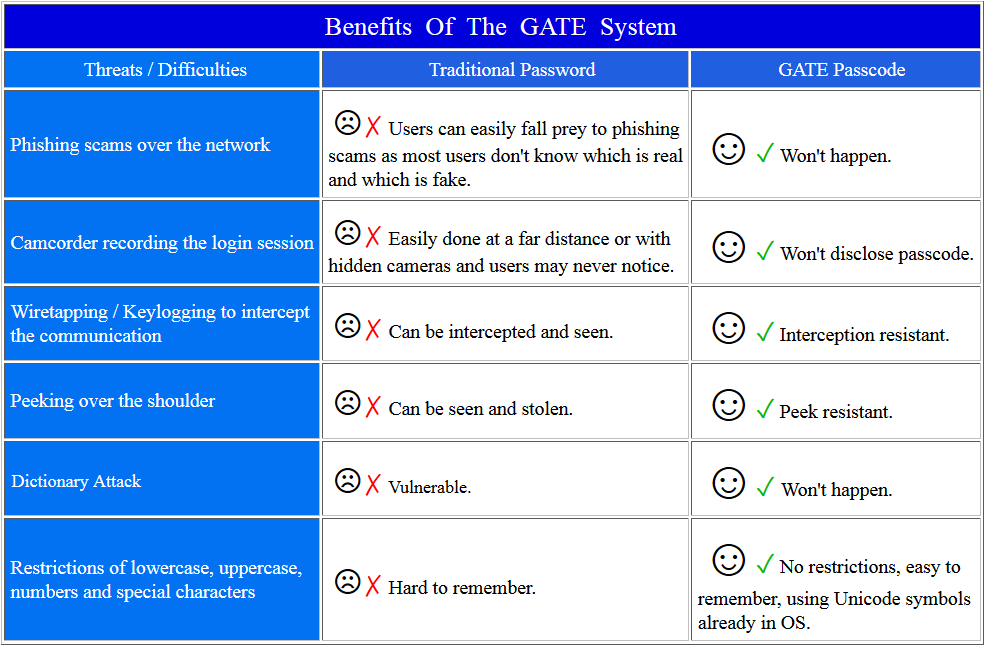 GATE_Benefit