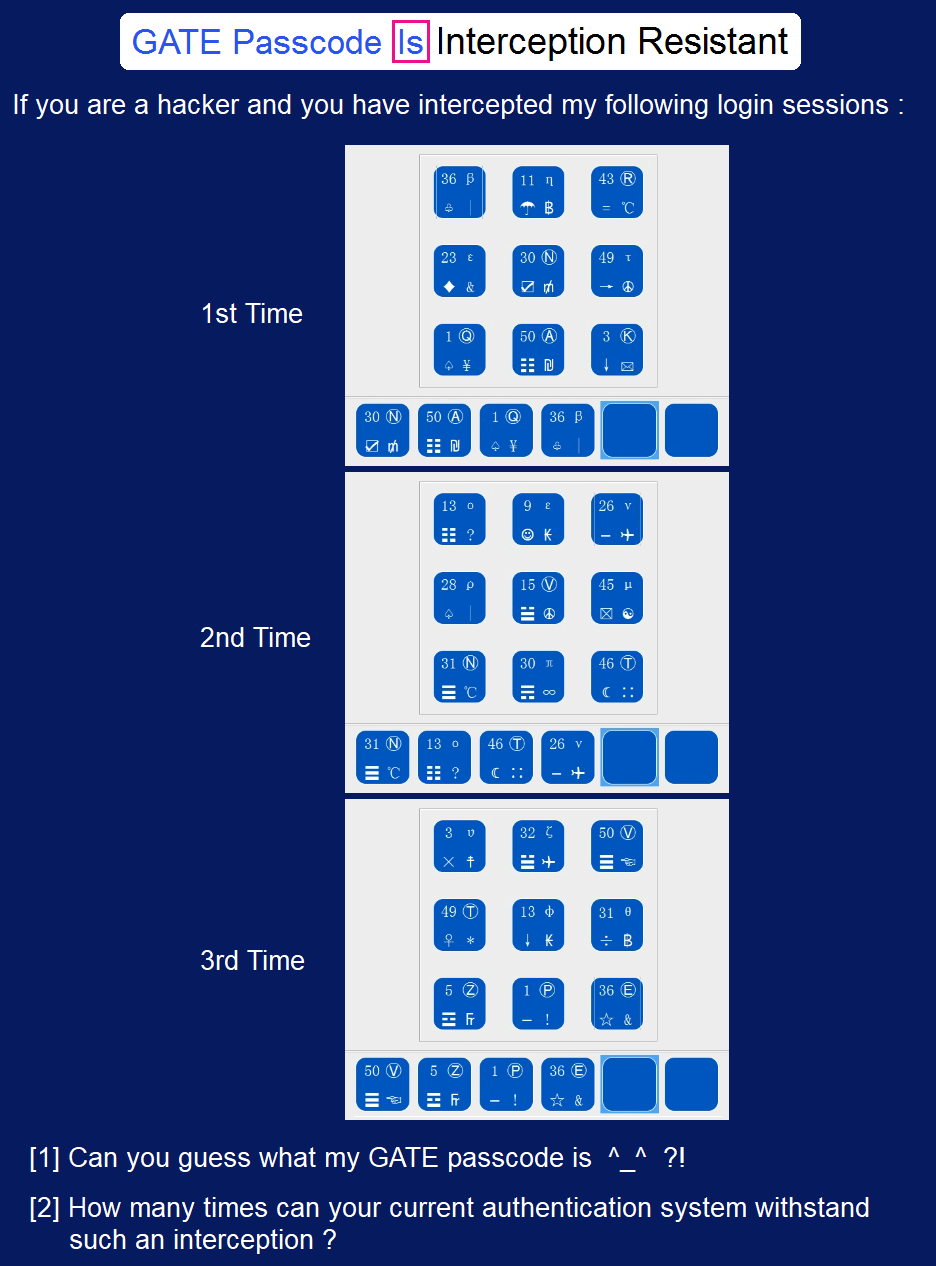 Guess_GATE_Passcodes