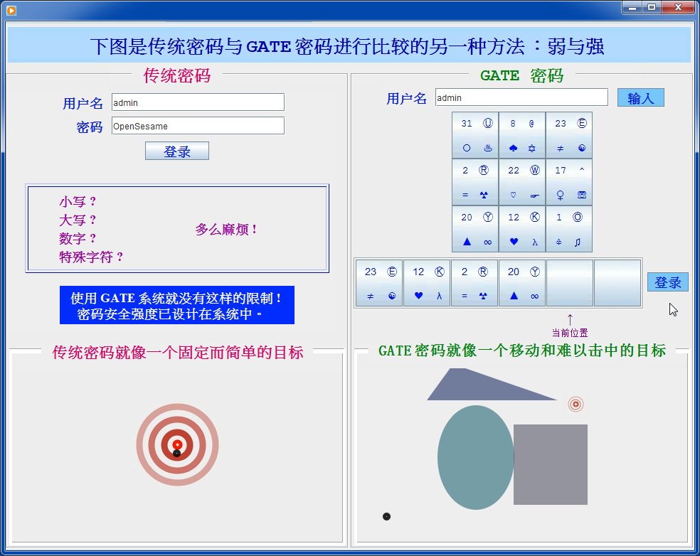 Traditional_vs_GATE_Chinese_1