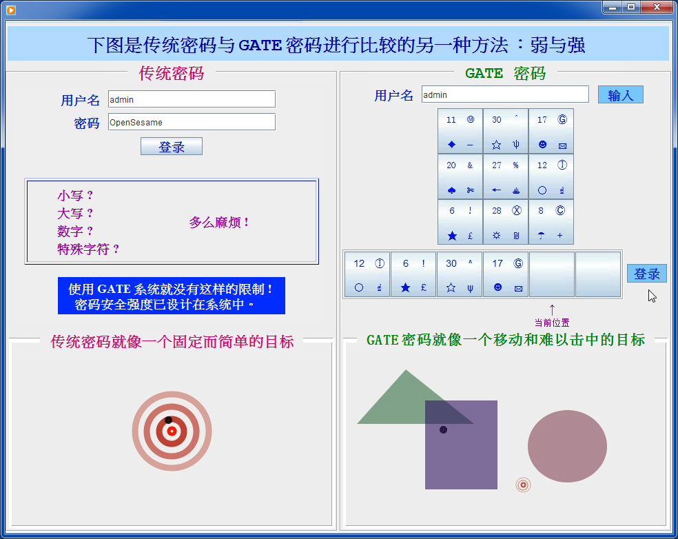 Traditional_vs_GATE_Chinese_2